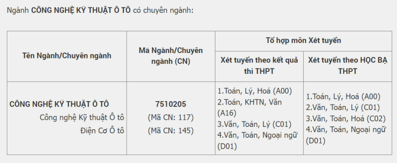 Tổ hợp môn xét tuyển ngành Công nghệ Kỹ Thuật Ô tô tại ĐH Duy Tân